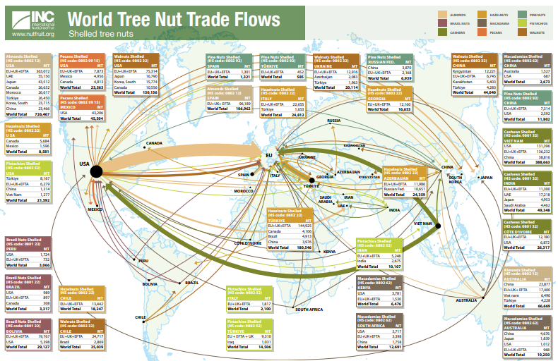 Europa sigue siendo el gran destino, pero con señales de diversificación